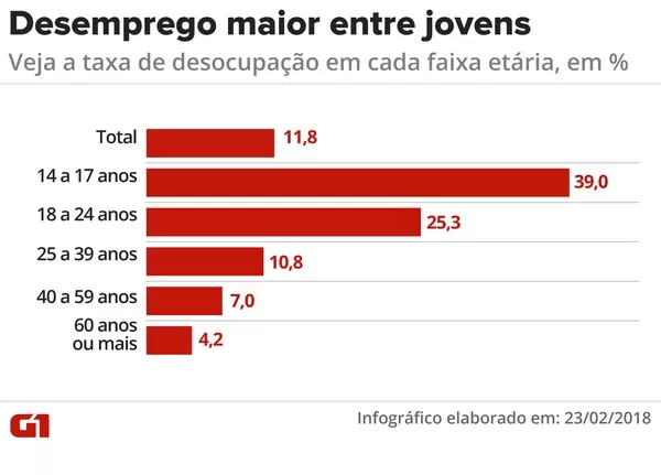 8-motivos-para-fazer-a-prova-da-esa-saúde-fórmula-enfermagem