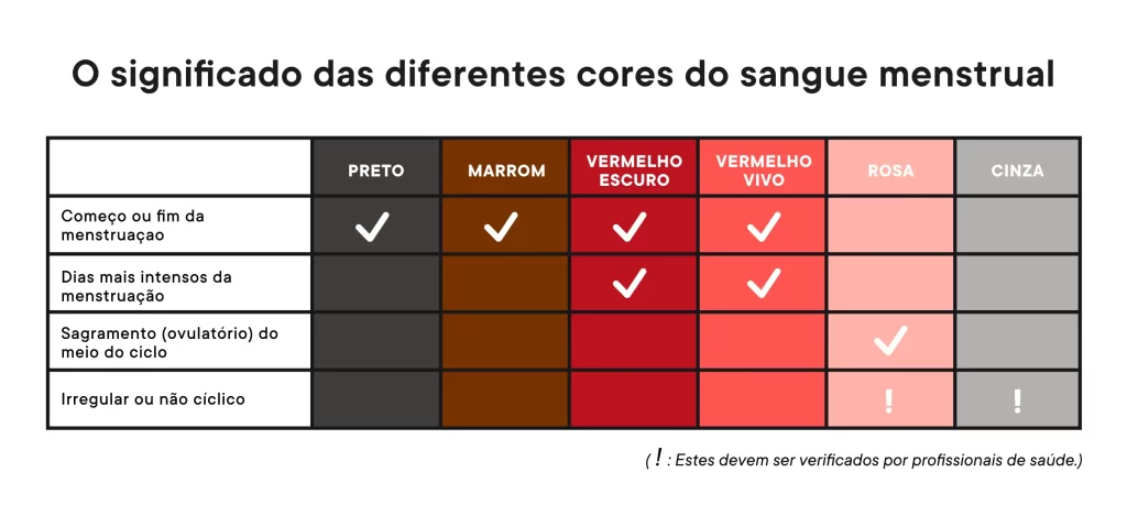 coloração-do-sangue-d-amentruação-causas-e-sintomas